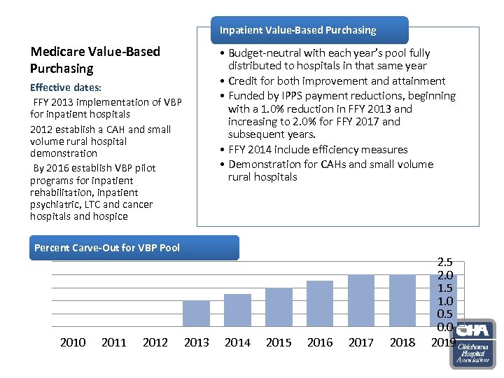 Inpatient Value-Based Purchasing Medicare Value-Based Purchasing Effective dates: FFY 2013 implementation of VBP for