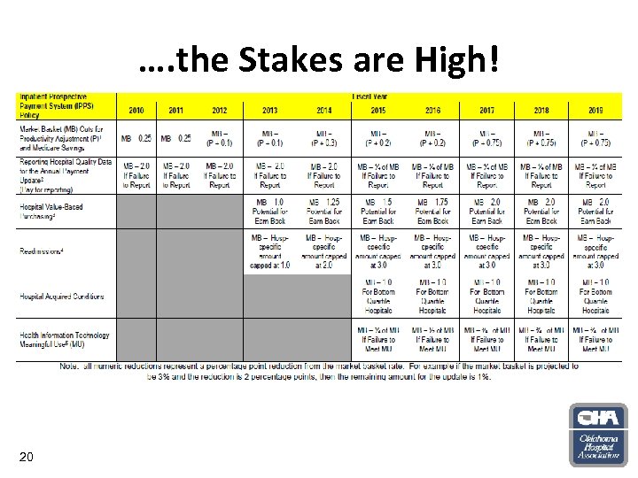 …. the Stakes are High! 20 