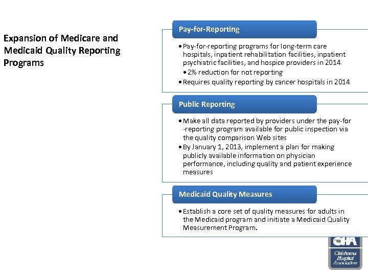 Expansion of Medicare and Medicaid Quality Reporting Programs Pay-for-Reporting • Pay-for-reporting programs for long-term