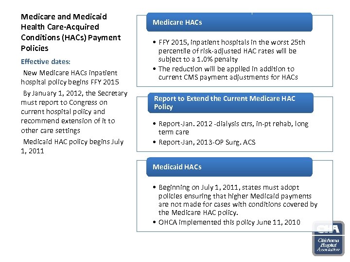 Medicare and Medicaid Health Care-Acquired Conditions (HACs) Payment Policies Effective dates: New Medicare HACs