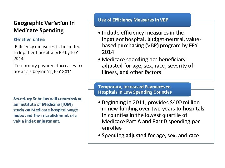 Geographic Variation in Medicare Spending Effective dates: Efficiency measures to be added to inpatient