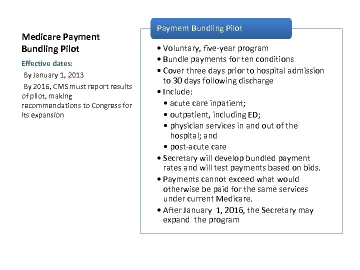 Medicare Payment Bundling Pilot Effective dates: By January 1, 2013 By 2016, CMS must