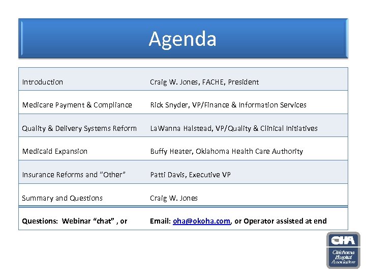 Agenda Introduction Craig W. Jones, FACHE, President Medicare Payment & Compliance Rick Snyder, VP/Finance