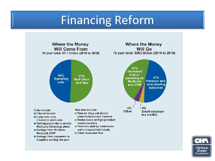 Financing Reform 