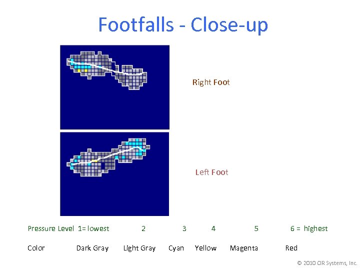 Footfalls - Close-up Right Foot Left Foot Pressure Level 1= lowest 2 Color 3