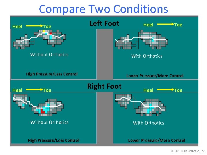 Compare Two Conditions Heel Toe Left Foot Without Orthotics Toe Without Orthotics High Pressure/Less