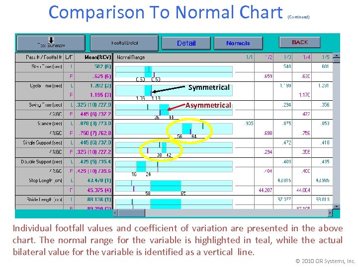 Comparison To Normal Chart (Continued) Symmetrical Asymmetrical Individual footfall values and coefficient of variation