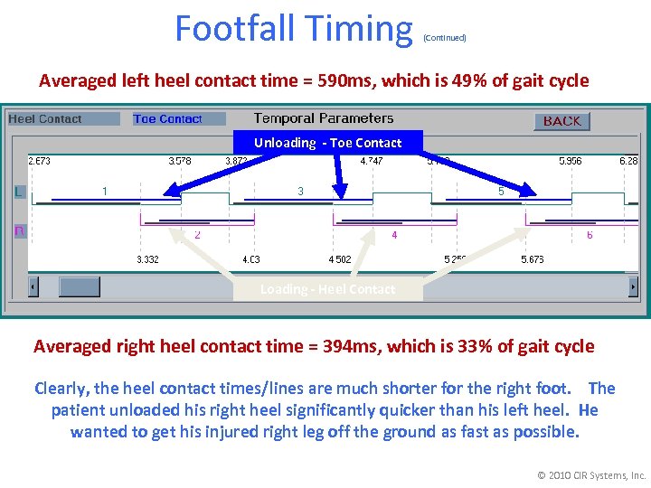 Footfall Timing (Continued) Averaged left heel contact time = 590 ms, which is 49%