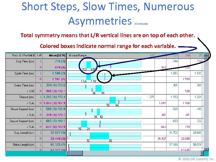 Short Steps, Slow Times, Numerous Asymmetries (Continued) Total symmetry means that L/R vertical lines