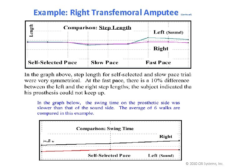 Example: Right Transfemoral Amputee (Continued) © 2010 CIR Systems, Inc. 