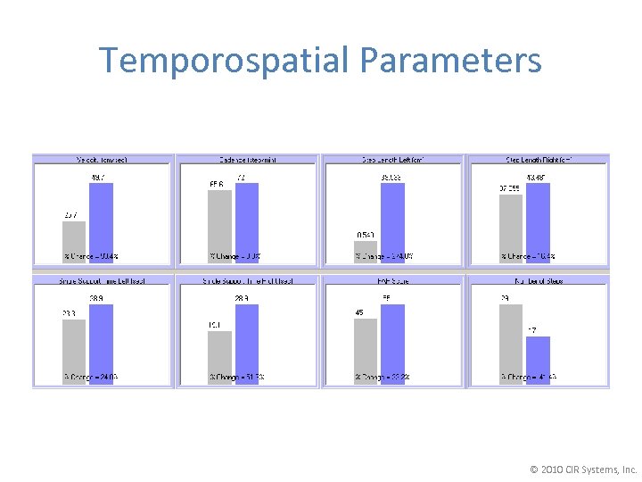 Temporospatial Parameters © 2010 CIR Systems, Inc. 