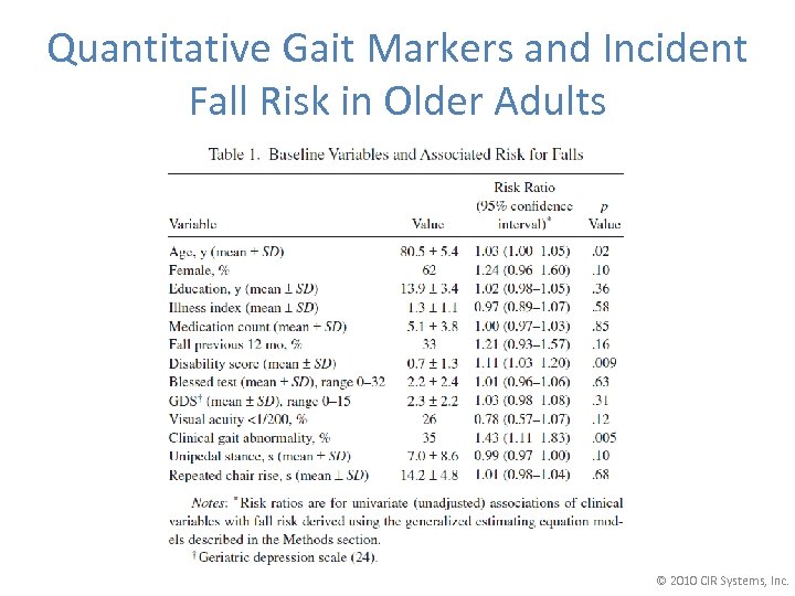 Quantitative Gait Markers and Incident Fall Risk in Older Adults © 2010 CIR Systems,