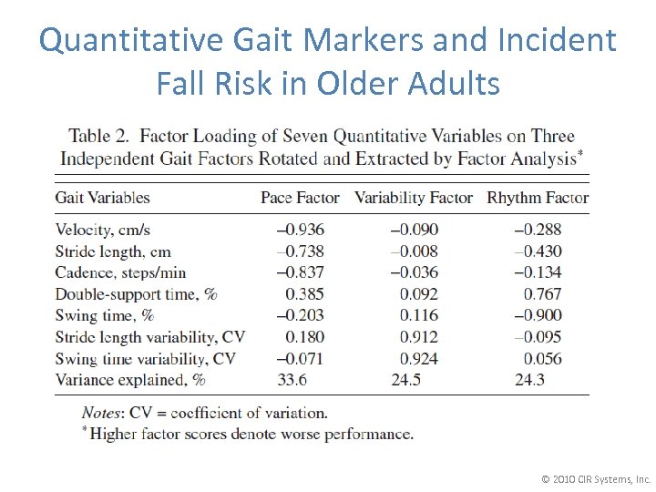 Quantitative Gait Markers and Incident Fall Risk in Older Adults © 2010 CIR Systems,