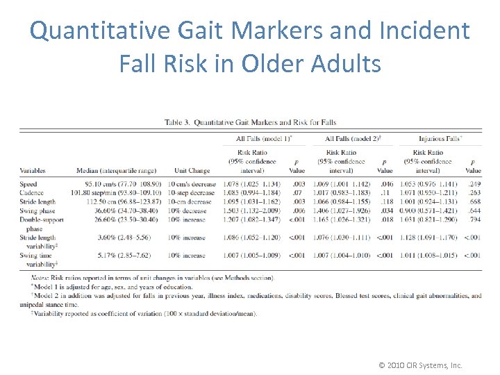 Quantitative Gait Markers and Incident Fall Risk in Older Adults © 2010 CIR Systems,