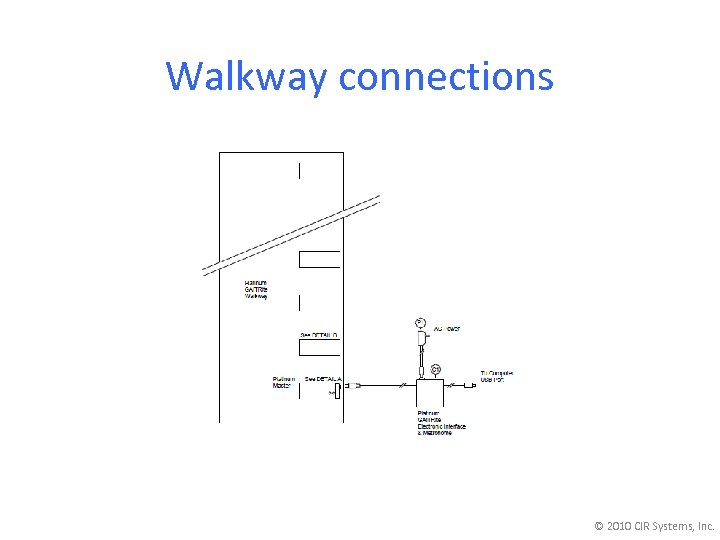 Walkway connections © 2010 CIR Systems, Inc. 