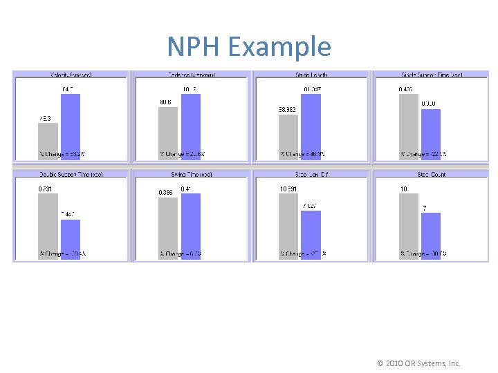 NPH Example © 2010 CIR Systems, Inc. 