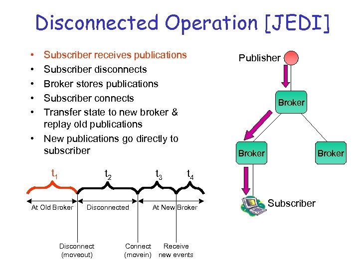 Disconnected Operation [JEDI] • • • Subscriber receives publications Subscriber disconnects Broker stores publications