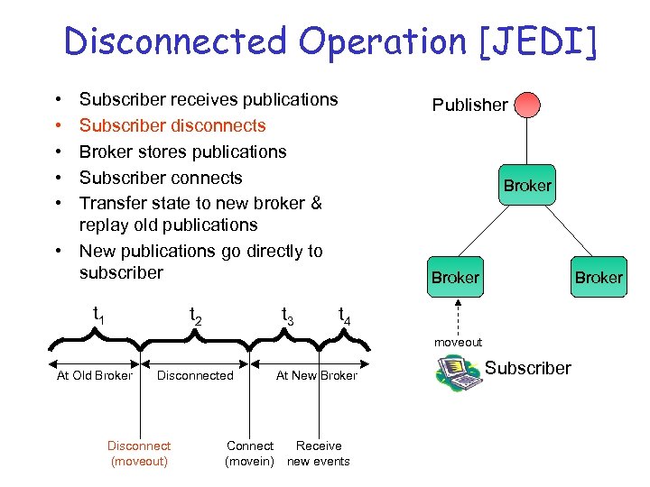 Disconnected Operation [JEDI] • • • Subscriber receives publications Subscriber disconnects Broker stores publications