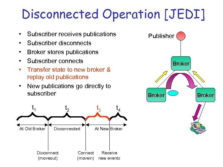 Disconnected Operation [JEDI] • • • Subscriber receives publications Subscriber disconnects Broker stores publications