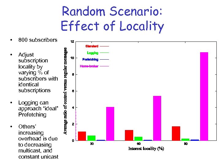 Random Scenario: Effect of Locality • 800 subscribers • Adjust subscription locality by varying