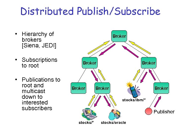 Distributed Publish/Subscribe • Hierarchy of brokers [Siena, JEDI] • Subscriptions to root • Publications