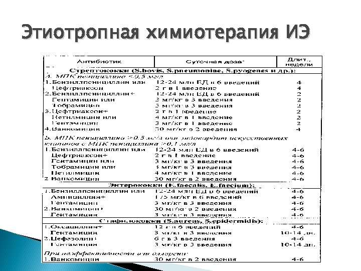Этиотропная химиотерапия ИЭ 