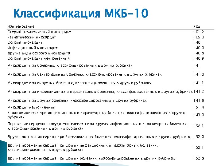 Классификация МКБ-10 Наименование Острый ревматический миокардит Ревматический миокардит Острый миокардит Инфекционный миокардит Другие виды