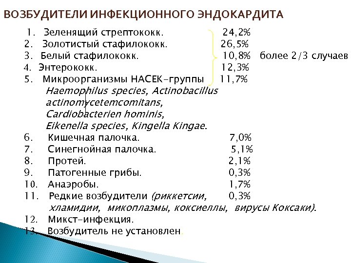 ВОЗБУДИТЕЛИ ИНФЕКЦИОННОГО ЭНДОКАРДИТА 1. Зеленящий стрептококк. 2. Золотистый стафилококк. 3. Белый стафилококк. 4. Энтерококк.