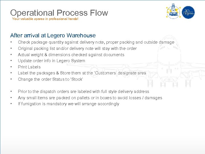 Operational Process Flow Your valuable spares in professional hands! After arrival at Legero Warehouse