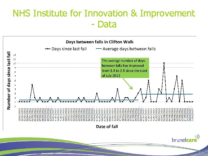 NHS Institute for Innovation & Improvement - Data 