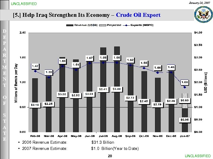 January 24, 2007 UNCLASSIFIED [5. ] Help Iraq Strengthen Its Economy – Crude Oil