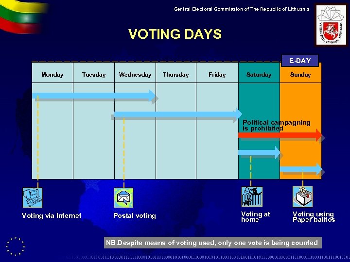 Central Electoral Commission of The Republic of Lithuania VOTING DAYS E-DAY Monday Tuesday Wednesday