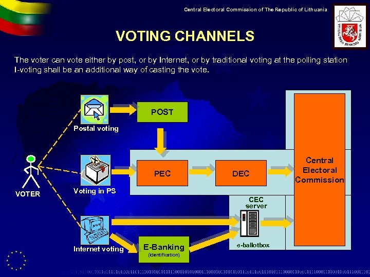 Central Electoral Commission of The Republic of Lithuania VOTING CHANNELS The voter can vote