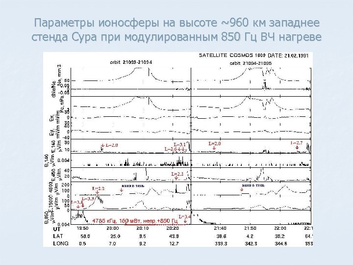 Параметры ионосферы на высоте ~960 км западнее стенда Сура при модулированным 850 Гц ВЧ