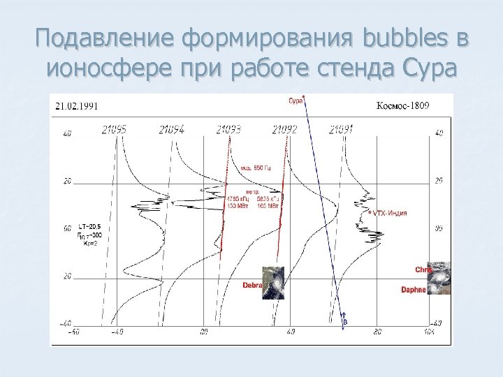 Подавление формирования bubbles в ионосфере при работе стенда Сура 