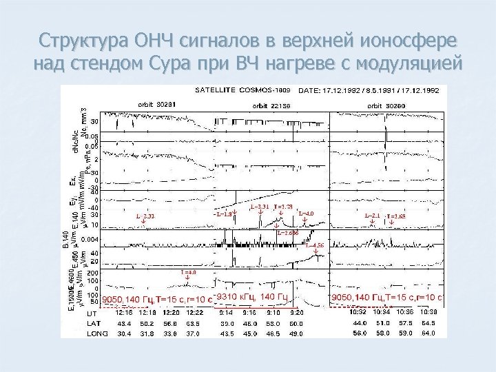 Структура ОНЧ сигналов в верхней ионосфере над стендом Сура при ВЧ нагреве с модуляцией