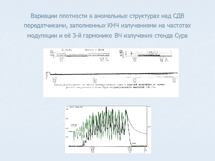 Вариации плотности в аномальных структурах над СДВ передатчиками, заполненных КНЧ излучениями на частотах модуляции