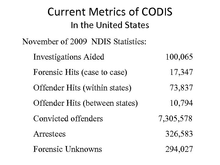 Current Metrics of CODIS In the United States November of 2009 NDIS Statistics: Investigations