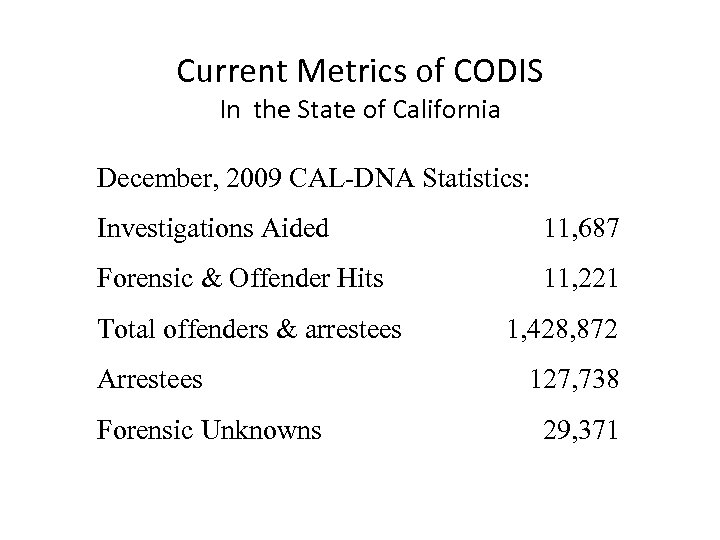 Current Metrics of CODIS In the State of California December, 2009 CAL-DNA Statistics: Investigations