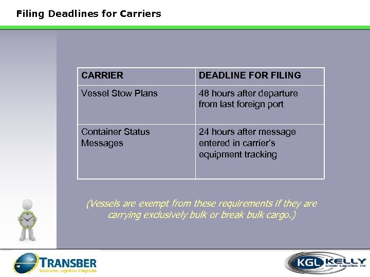 Filing Deadlines for Carriers CARRIER DEADLINE FOR FILING Vessel Stow Plans 48 hours after