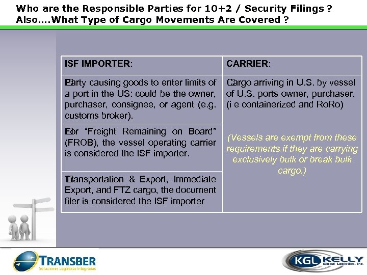 Who are the Responsible Parties for 10+2 / Security Filings ? Also…. What Type