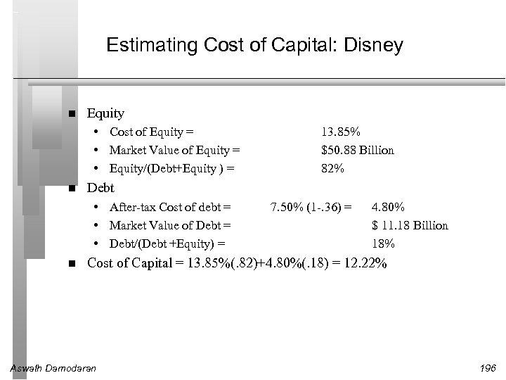 Estimating Cost of Capital: Disney Equity • Cost of Equity = • Market Value