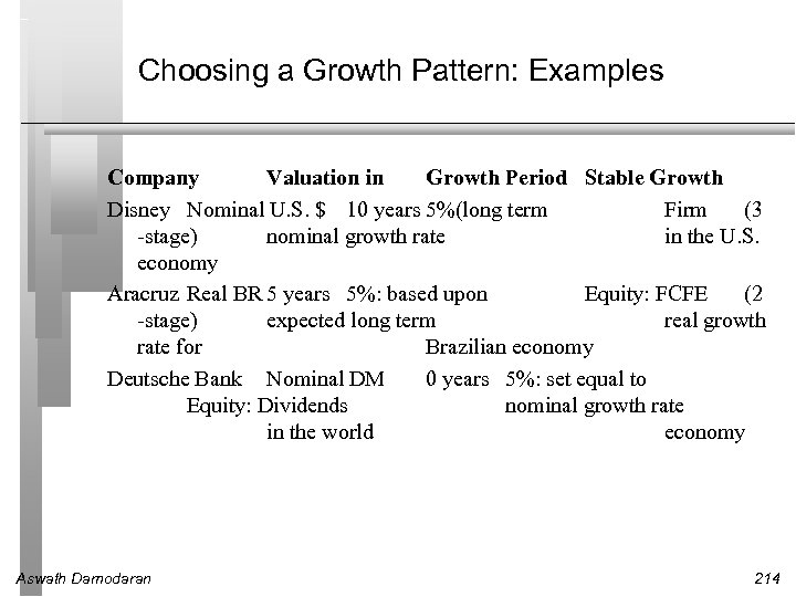 Choosing a Growth Pattern: Examples Company Valuation in Growth Period Stable Growth Disney Nominal