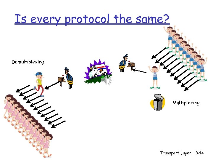Is every protocol the same? Demultiplexing Multiplexing Transport Layer 3 -14 