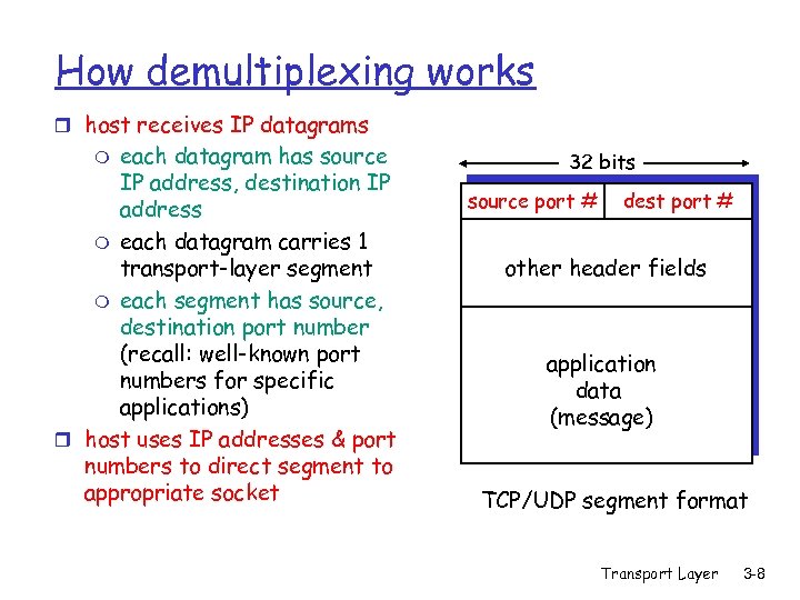 How demultiplexing works r host receives IP datagrams each datagram has source IP address,