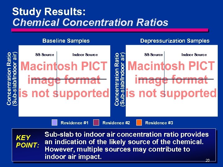 Study Results: Chemical Concentration Ratios SS Source Indoor Source Residence #1 Depressurization Samples Concentration