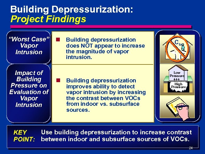 Building Depressurization: Project Findings “Worst Case” Vapor Intrusion Impact of Building Pressure on Evaluation