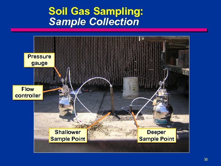 Soil Gas Sampling: Sample Collection Pressure gauge Flow controller Shallower Sample Point Deeper Sample