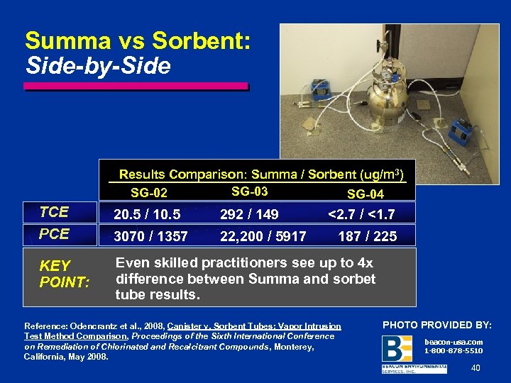 Summa vs Sorbent: Side-by-Side Results Comparison: Summa / Sorbent (ug/m 3) SG-03 SG-02 SG-04