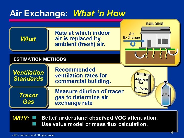 Air Exchange: What ‘n How BUILDING What Rate at which indoor air is replaced